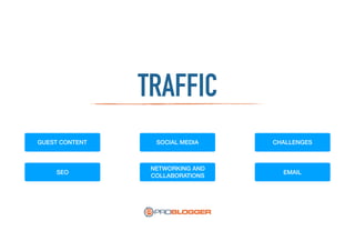 TRAFFIC
SOCIAL MEDIA
SEO EMAIL
NETWORKING AND
COLLABORATIONS
CHALLENGESGUEST CONTENT
 
