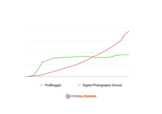 ProBlogger Digital Photography School
 