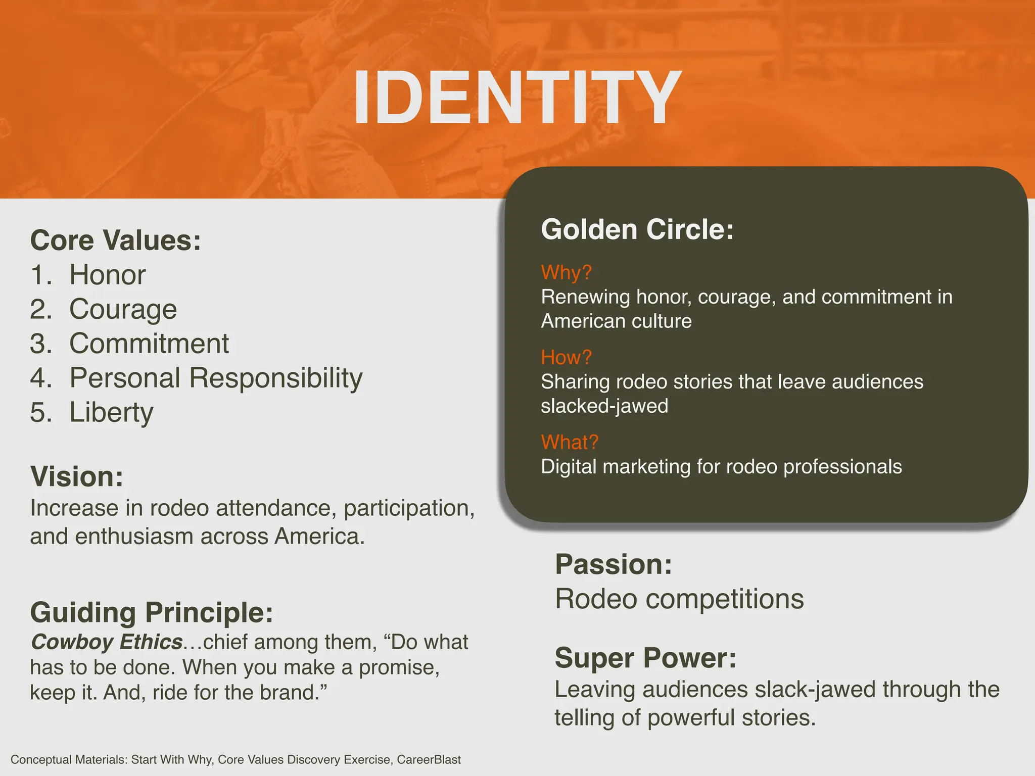 Fullie Salen - Personal Brand Exploration [EXAMPLE] | PDF