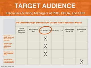 Fullie Salen - Personal Brand Exploration [EXAMPLE] | PDF