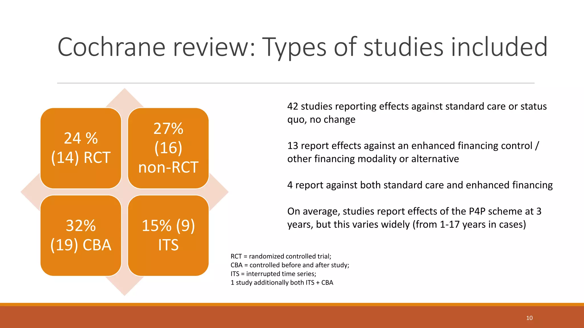 Cochrane review: Types of studies included
24 %
(14) RCT
27%
(16)
non-RCT
32%
(19) CBA
15% (9)
ITS
10
RCT = randomized controlled trial;
CBA = controlled before and after study;
ITS = interrupted time series;
1 study additionally both ITS + CBA
42 studies reporting effects against standard care or status
quo, no change
13 report effects against an enhanced financing control /
other financing modality or alternative
4 report against both standard care and enhanced financing
On average, studies report effects of the P4P scheme at 3
years, but this varies widely (from 1-17 years in cases)
 