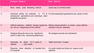 HANDLING OF SEGREGATING GENERATIONS | PPTX