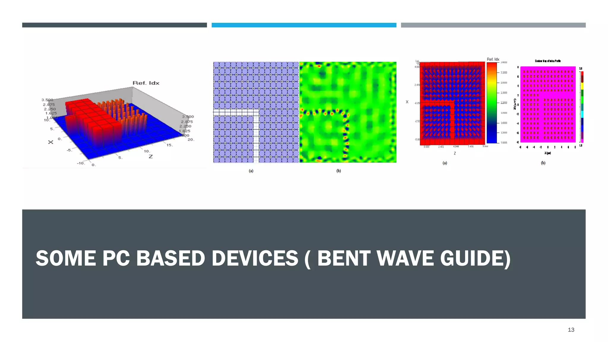 SOME PC BASED DEVICES ( BENT WAVE GUIDE)
13
 