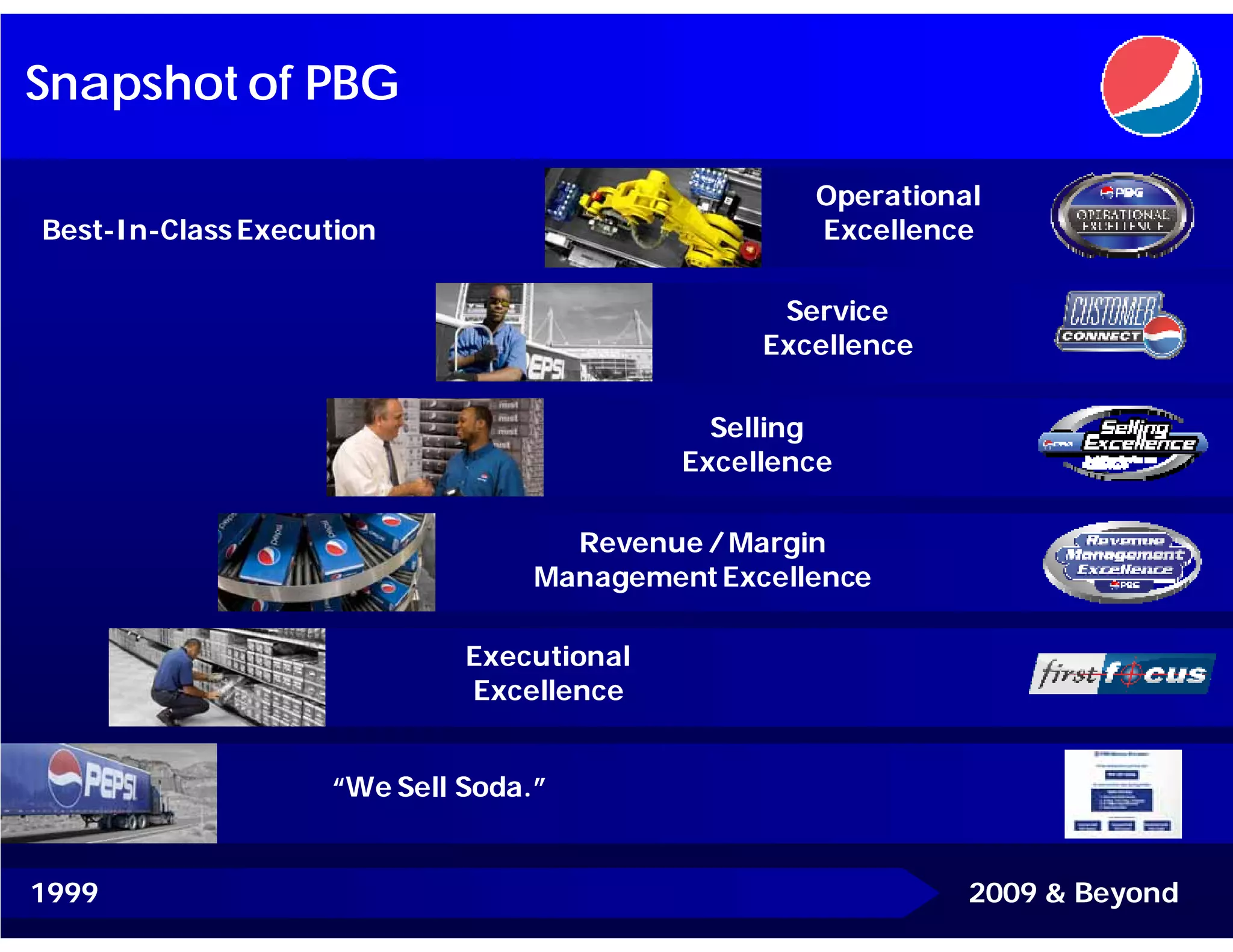 PBG presentation at CAGNY 2009
