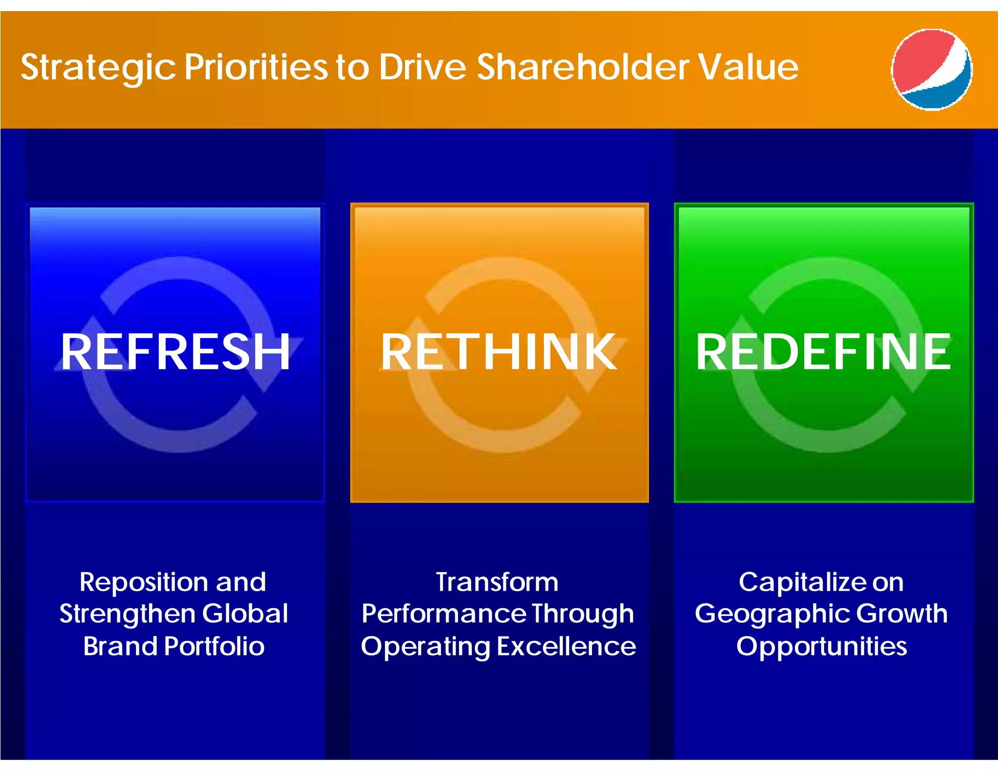 PBG presentation at CAGNY 2009