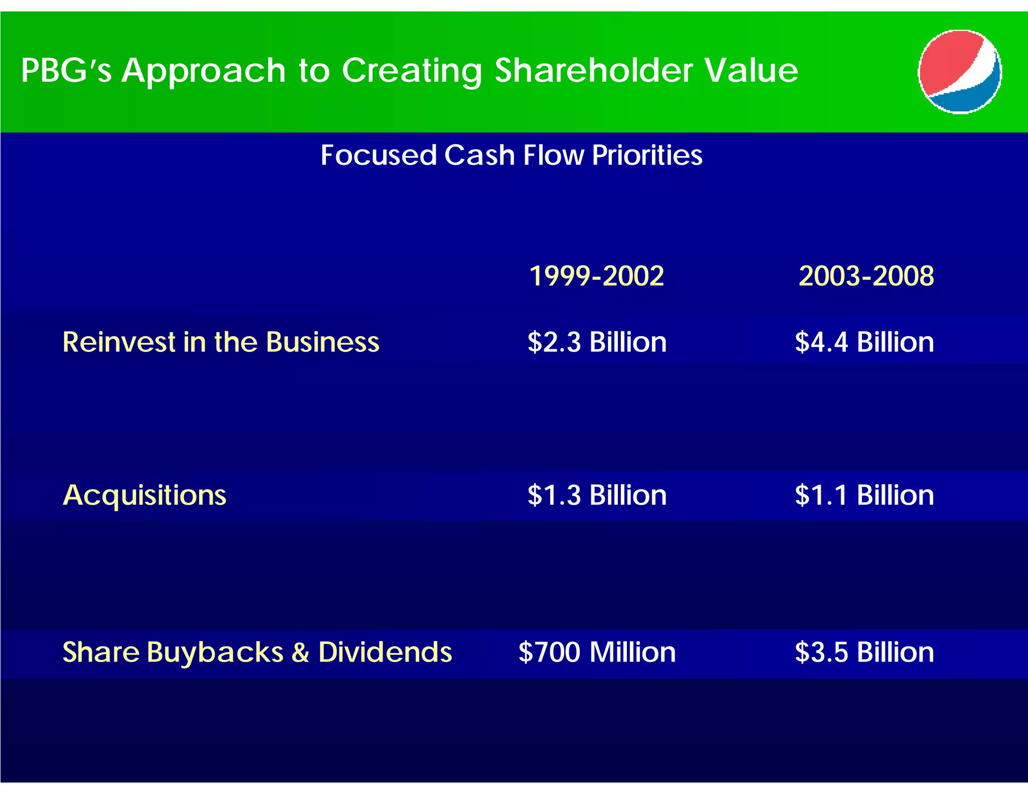 PBG presentation at CAGNY 2009