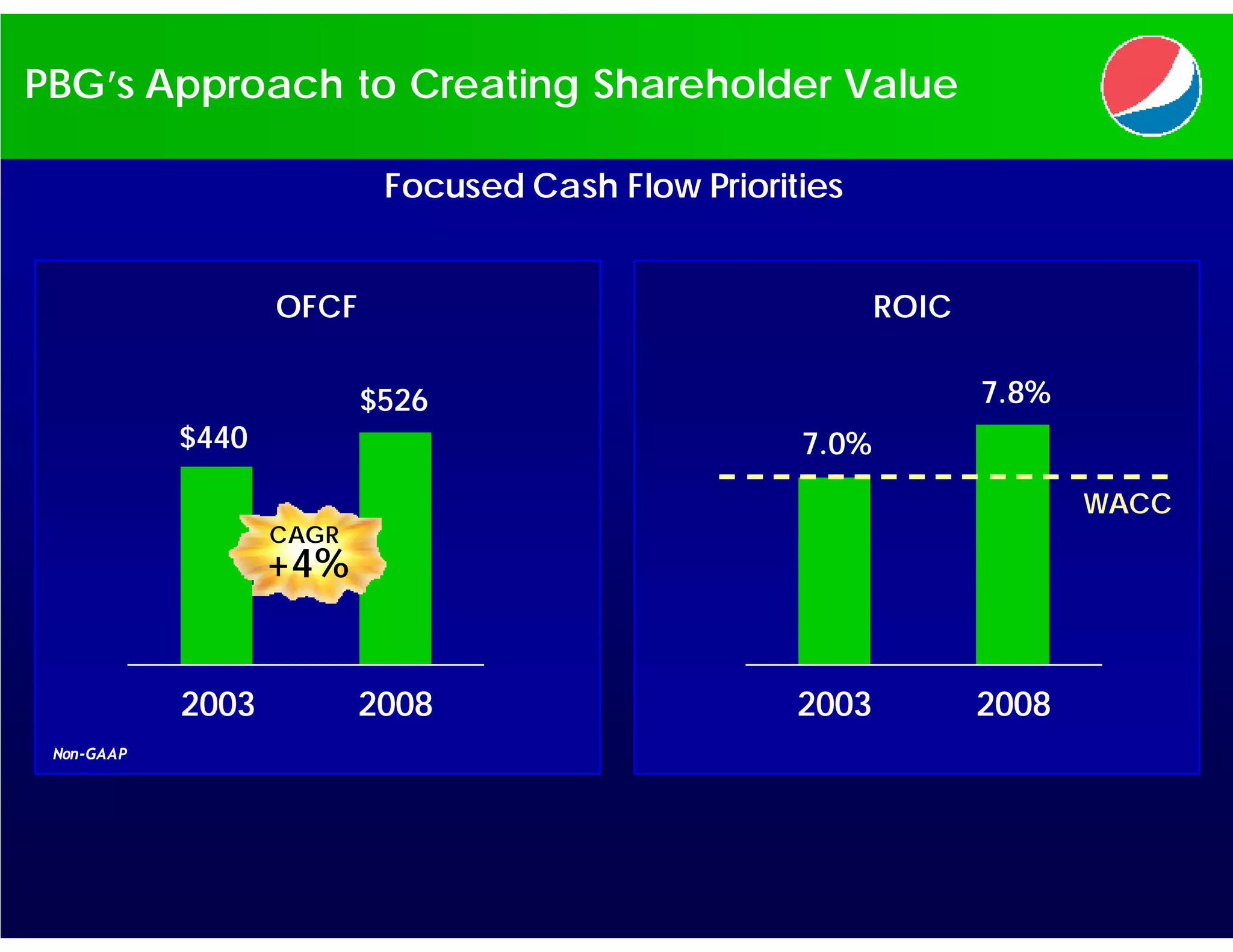 PBG presentation at CAGNY 2009