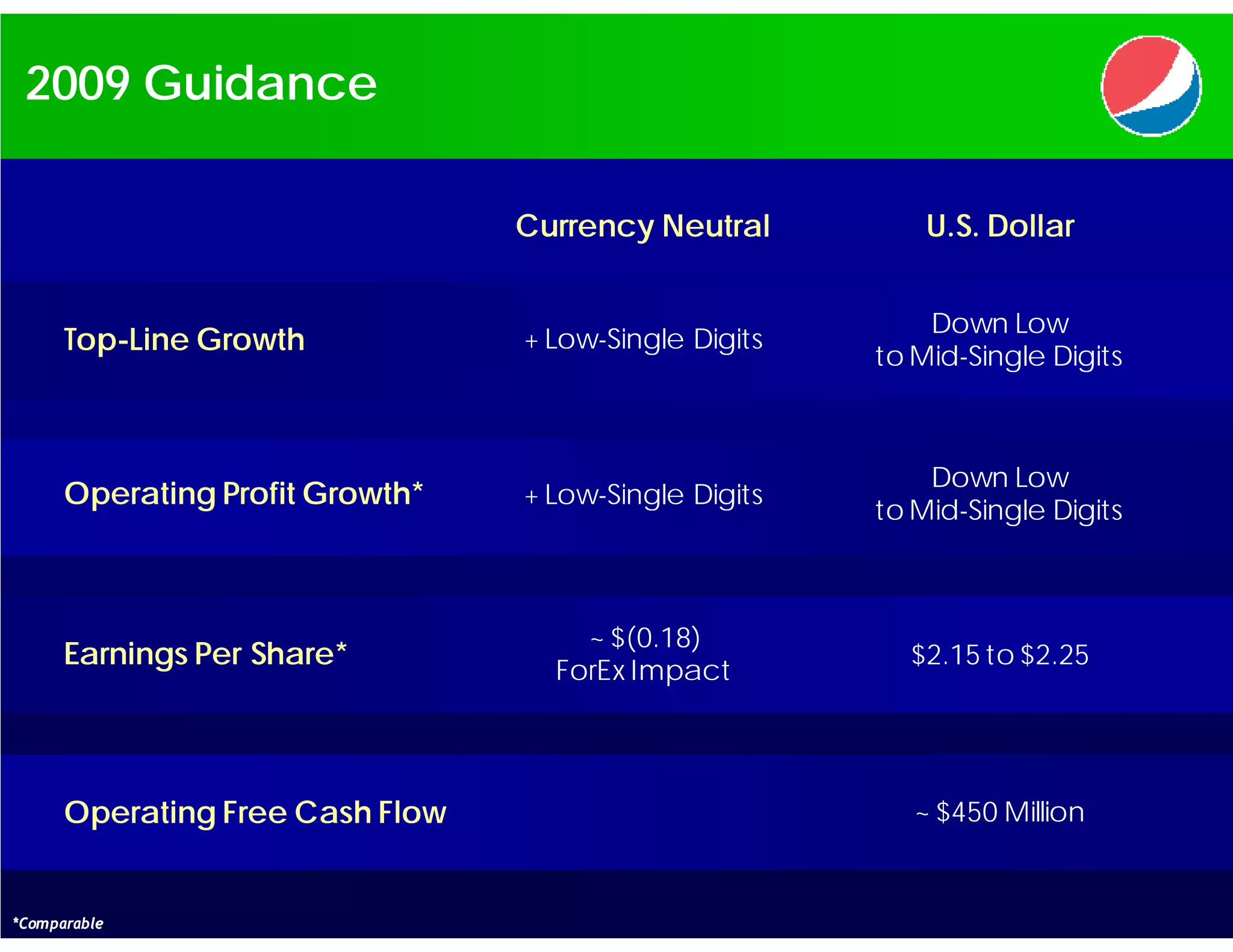 PBG presentation at CAGNY 2009
