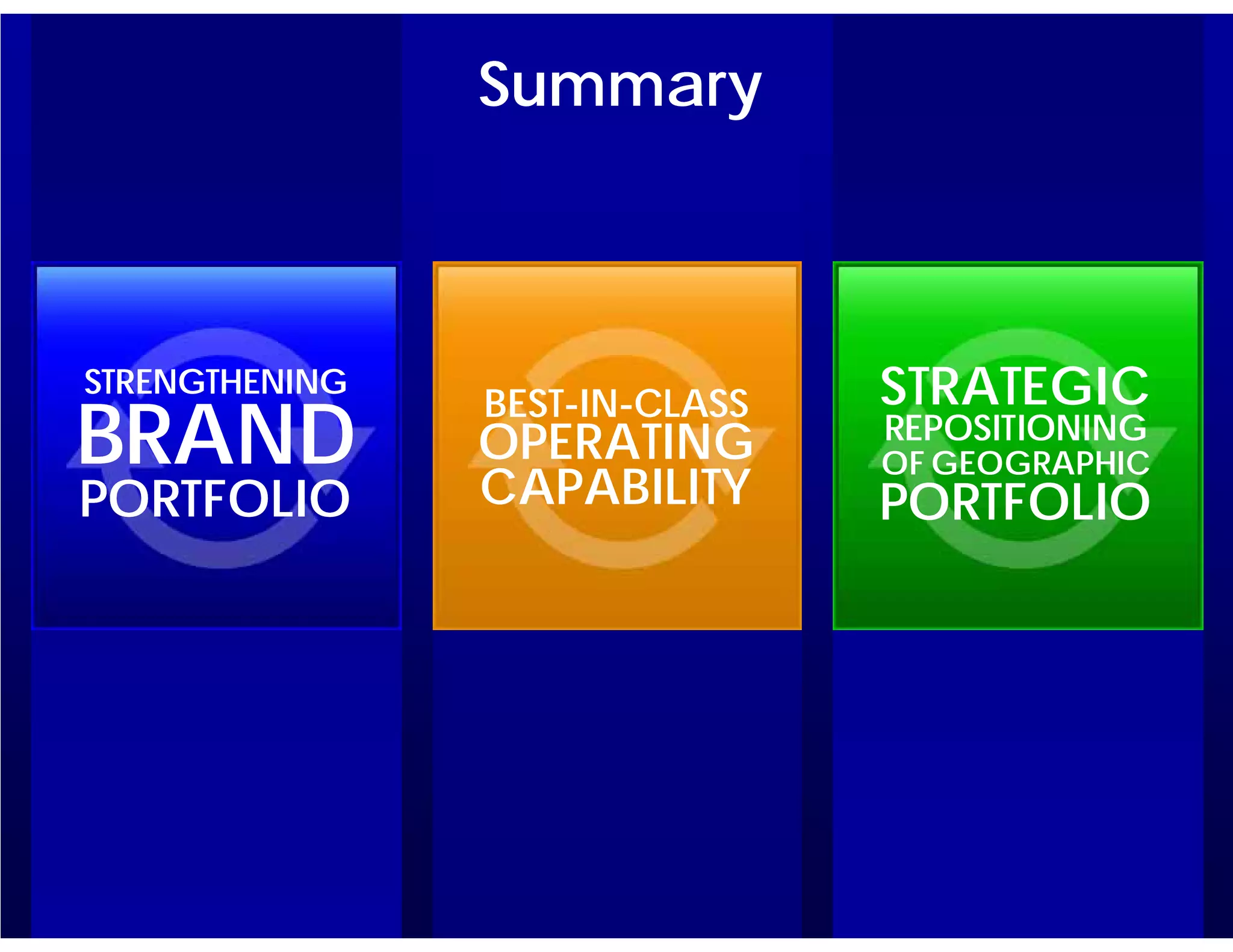 PBG presentation at CAGNY 2009