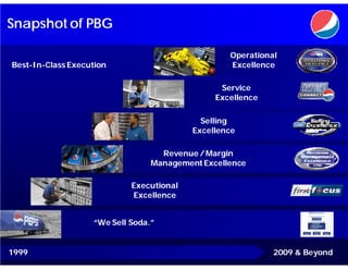 Snapshot of PBG

                                                  Operational
Best-In-Class Execution                           Excellence

                                                Service
                                               Excellence

                                            Selling
                                          Excellence

                                   Revenue / Margin
                                 Management Excellence

                            Executional
                            Excellence


                   “We Sell Soda.”


1999                                                        2009 & Beyond
 