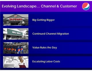 Evolving Landscape… Channel & Customer


               Big Getting Bigger




               Continued Channel Migration




               Value Rules the Day




               Escalating Labor Costs
 
