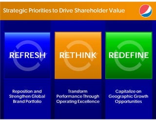 Strategic Priorities to Drive Shareholder Value




  REFRESH              RETHINK               REDEFINE



    Reposition and          Transform          Capitalize on
  Strengthen Global   Performance Through    Geographic Growth
    Brand Portfolio   Operating Excellence     Opportunities
 