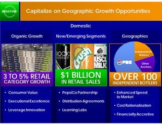 REDEFINE    Capitalize on Geographic Growth Opportunities

                                  Domestic

     Organic Growth         New/Emerging Segments           Geographies


                                                                    Independent
                                                                       Bottlers


                                                                        Other
                                                                       Anchors



3 TO 5% RETAIL               $1 BILLION                 OVER BOTTLERS
                                                                    100
 CATEGORY GROWTH              IN RETAIL SALES           INDEPENDENT

 • Consumer Value           • PepsiCo Partnership       • Enhanced Speed
                                                          to Market
 • Executional Excellence   • Distribution Agreements
                                                        • Cost Rationalization
 • Leverage Innovation      • Learning Labs
                                                        • Financially Accretive
 
