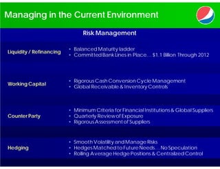 Managing in the Current Environment

                                 Risk Management

                          • Balanced Maturity ladder
Liquidity / Refinancing
                          • Committed Bank Lines in Place… $1.1 Billion Through 2012




                          • Rigorous Cash Conversion Cycle Management
Working Capital
                          • Global Receivable & Inventory Controls



                          • Minimum Criteria for Financial Institutions & Global Suppliers
Counter Party             • Quarterly Review of Exposure
                          • Rigorous Assessment of Suppliers



                          •   Smooth Volatility and Manage Risks
Hedging                   •   Hedges Matched to Future Needs… No Speculation
                          •   Rolling Average Hedge Positions & Centralized Control
 