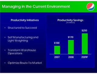 Managing in the Current Environment


     Productivity Initiatives     Productivity Savings
                                        (in millions)


 • Structured to Succeed
                                                        $250

 • Self M anufacturing and                $170
   Light Weighting
                                $100


 • Transform Warehouse
   Operations
                                2007      2008          2009F

 • Optimize Route-To-M arket
 