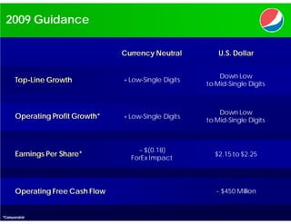 2009 Guidance

                                 Currency Neutral          U.S. Dollar


                                                           Down Low
      Top-Line Growth            + Low-Single Digits
                                                       to Mid-Single Digits



                                                           Down Low
      Operating Profit Growth*   + Low-Single Digits
                                                       to Mid-Single Digits



                                     ~ $(0.18)
      Earnings Per Share*                                $2.15 to $2.25
                                   ForEx Impact




      Operating Free Cash Flow                            ~ $450 Million


*Comparable
 