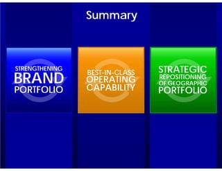 Summary



STRENGTHENING
                BEST-IN-CLASS   STRATEGIC
BRAND           OPERATING
                CAPABILITY
                                REPOSITIONING
                                OF GEOGRAPHIC
PORTFOLIO                       PORTFOLIO
 