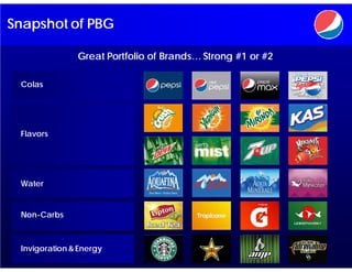 Snapshot of PBG

               Great Portfolio of Brands… Strong #1 or #2

 Colas




 Flavors




 Water


 Non-Carbs



 Invigoration & Energy
 