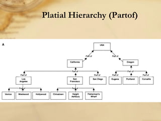 Place-Based GIS: The Next Frontier of GIScience Research | PDF