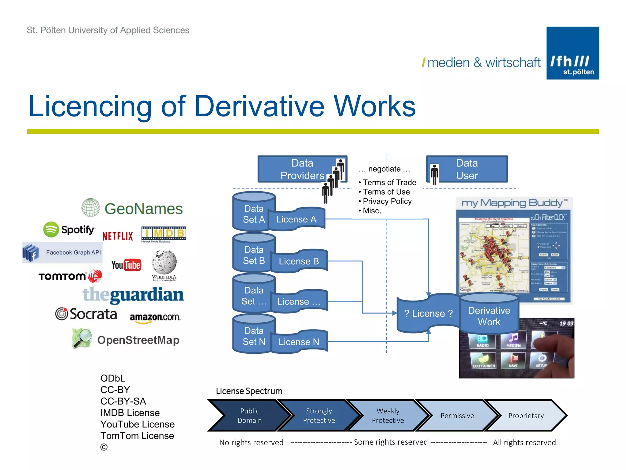 Licencing of Derivative Works
Data
Set N License N
Data
Set … License …
Data
User
Data
Set B License B
Data
Providers
? License ? Derivative
Work
… negotiate …
• Terms of Trade
• Terms of Use
• Privacy Policy
• Misc.Data
Set A License A
ODbL
CC-BY
CC-BY-SA
IMDB License
YouTube License
TomTom License
©
------------------------------- Some rights reserved ------------------------------
Public
Domain
Strongly
Protective
Weakly
Protective
Permissive Proprietary
No rights reserved
License Spectrum
All rights reserved
 