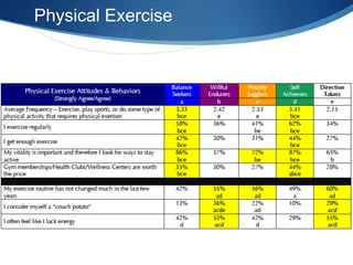 Pb health coach self learning deck | PPTX
