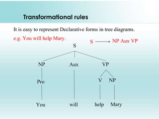Transformational rules
It is easy to represent Declarative forms in tree diagrams.
e.g. You will help Mary.
S
NP Aux VP
Pro V NP
You will help Mary
S NP Aux VP
 