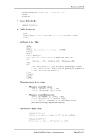 Practicas de HTML


     <TD>fila2-celda1</TD> <TD>fila2-celda2</TD>
     </TR>
     </TABLE>

• Grosor de los bordes

     <TABLE BORDER=5>

• Celdas de cabecera

      <TR>
      <TH>Columna 1</TH> <TH>Columna 2</TH> <TH>Columna 3</TH>
      </TR>

• Contenido de las celdas

         <HTML>
         <HEAD>
         <TITLE> Contenido de las celdas </TITLE>
         </HEAD>
         <BODY>
         <TABLE BORDER=5>
         <CAPTION> Tabla con diversos elementos</CAPTION>
         <TR>
               <TH>Dibujo</TH> <TH>Link</TH> <TH>Texto</TH>
         </TR>
         <TR>
               <TD><IMG SRC="hidra.gif" WIDTH=60 HEIGHT=150 ></TD>
               <TD><A HREF="Pagina1.html">Página principal </A></TD>
               <TD>Un texto cualquiera</TD>
         </TR>
         </TABLE>
         </BODY>
         </HTML>

• Alineación dentro de las celdas

         •   Alineación en sentido vertical
                <TD VALIGN=TOP> Arriba </TD>
                <TD VALIGN=BOTTOM> Abajo </TD>

         •   Alineación en sentido horizontal
                <TD ALIGN=CENTER> Al centro </TD>
                <TD ALIGN=RIGHT> A la derecha </TD>
                <TH ALIGN=LEFT> Cabecera a la izquierda </TH>
                (Nota: Las cabeceras por defecto están centradas)


• Dimensionado de las tablas

         •   <TABLE WIDTH=60%>
             Fuerza a la tabla a ocupar el 60% de la ventana

         •   <TABLE HEIGHT=200>
             Dimensiona la tabla a 200 puntos de alto




                    Pedro Rufo Martín http://www.asptutor.com       Página 7 de 13
 