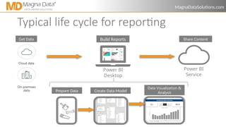 Introduction to Power BI for Data Analysis and Visualization | PPTX