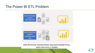 The Power BI ETL Problem
 