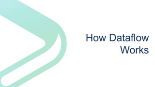 How Dataflow
Works
 