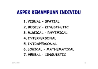 1. VISUAL – SPATIAL 
2. BODILY – KINESTHETIC 
3. MUSICAL – RHYTMICAL 
4. INTERPERSONAL 
5. INTRAPERSONAL 
6. LOGICAL – MATHEMATICAL 
7. VERBAL – LINGUISTIC 
SALAM UNM 43 
 