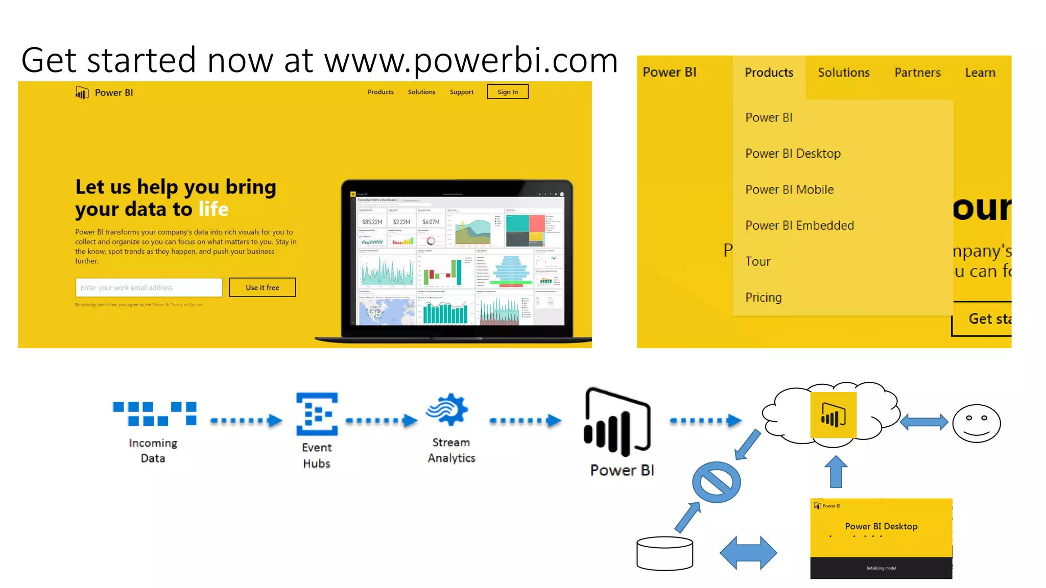 Get started now at www.powerbi.com
 