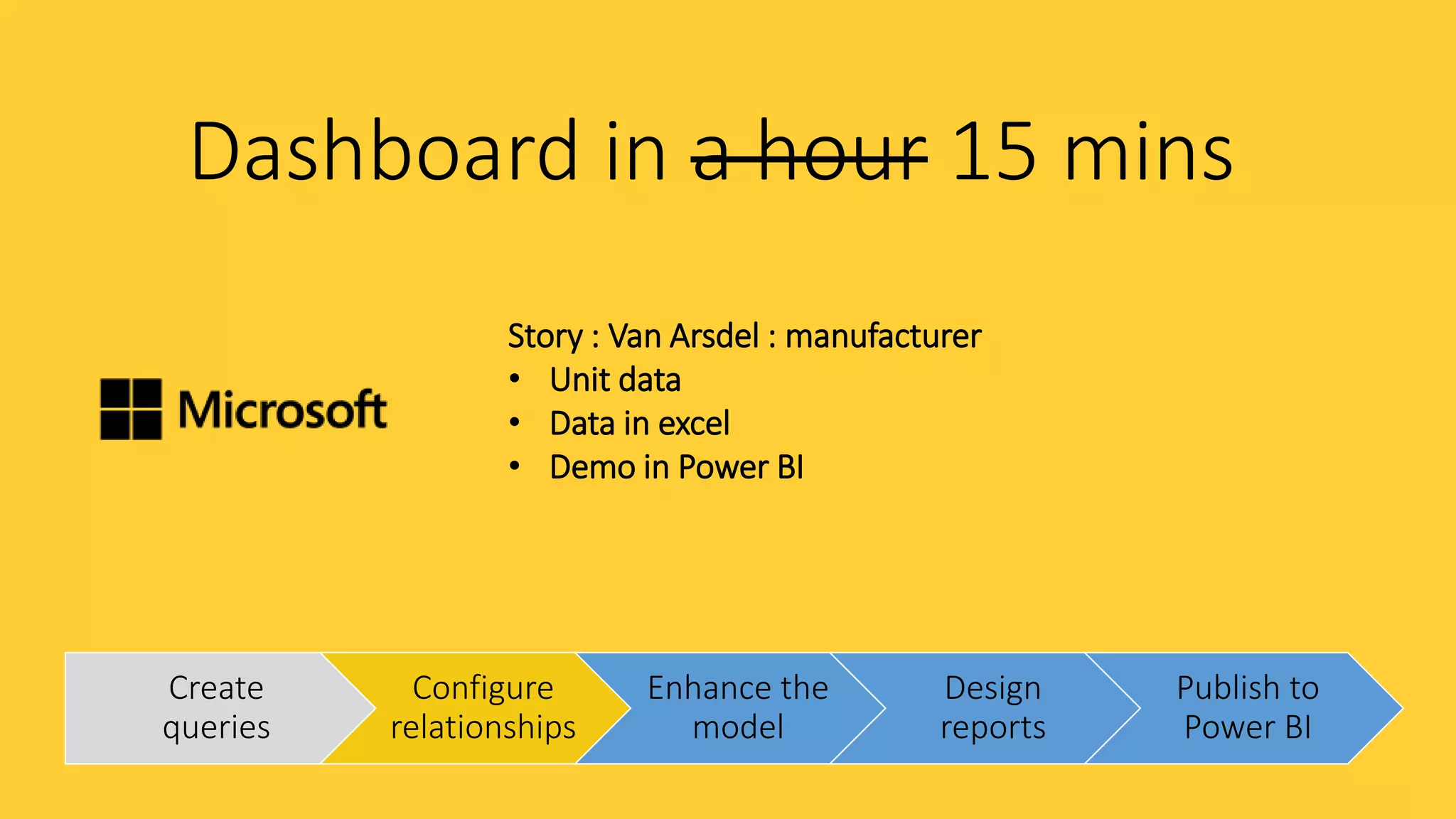 Dashboard in a hour 15 mins
Story : Van Arsdel : manufacturer
• Unit data
• Data in excel
• Demo in Power BI
Create
queries
Configure
relationships
Enhance the
model
Design
reports
Publish to
Power BI
 