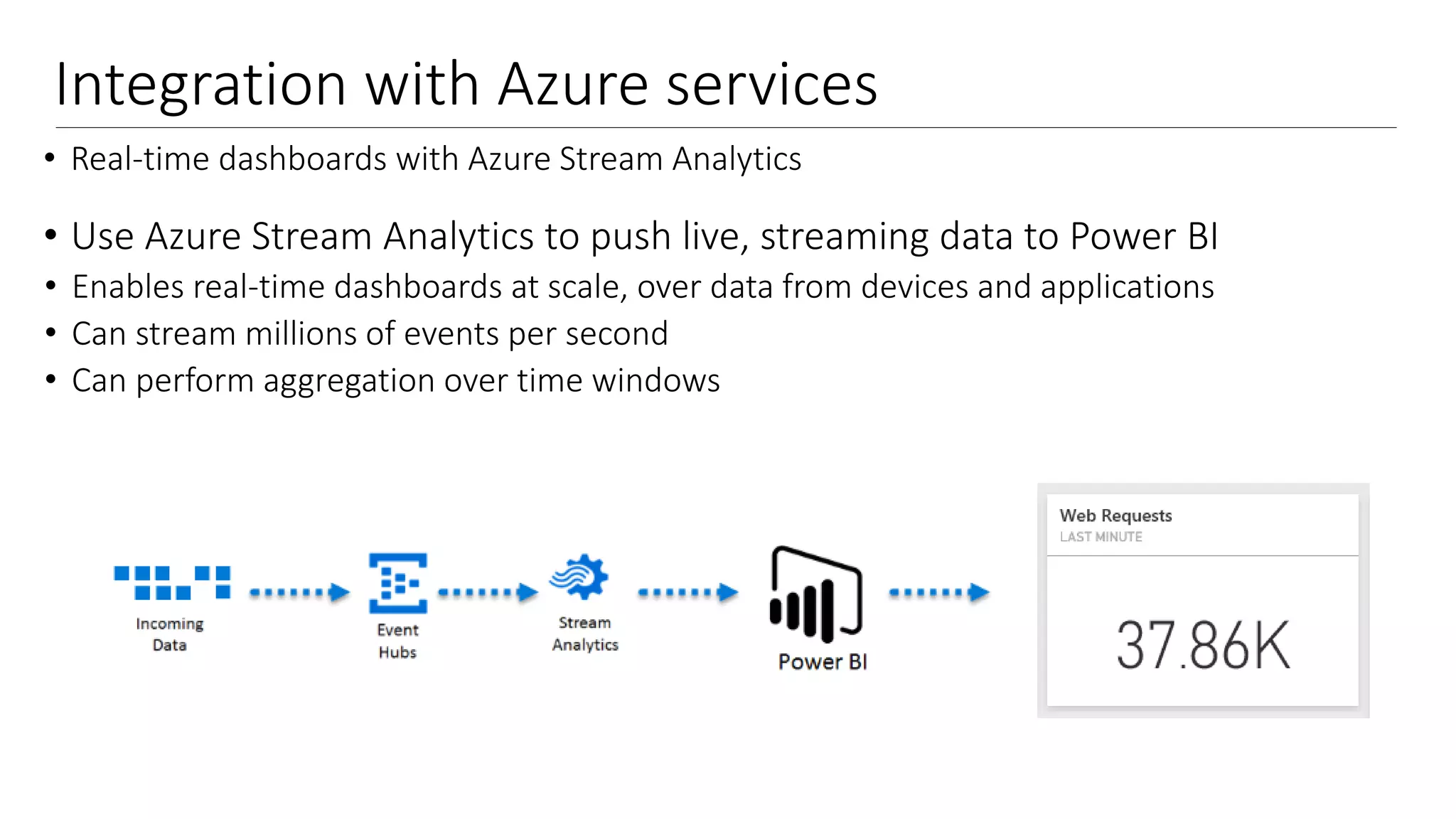 Integration with Azure services
• Real-time dashboards with Azure Stream Analytics
• Use Azure Stream Analytics to push live, streaming data to Power BI
• Enables real-time dashboards at scale, over data from devices and applications
• Can stream millions of events per second
• Can perform aggregation over time windows
 