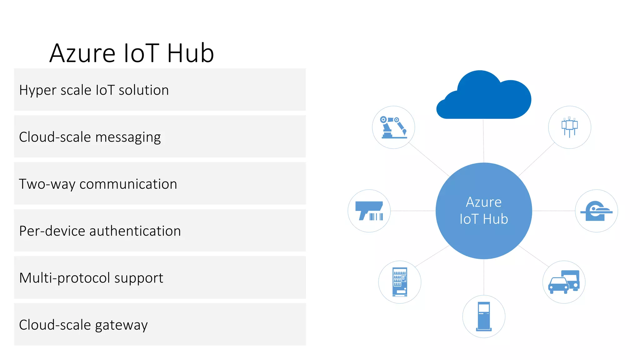 Azure IoT Hub
Cloud-scale messaging
Two-way communication
Per-device authentication
Multi-protocol support
Cloud-scale gateway
Hyper scale IoT solution
 