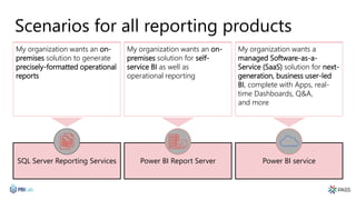 Scenarios for all reporting products
My organization wants an on-
premises solution to generate
precisely-formatted operational
reports
My organization wants an on-
premises solution for self-
service BI as well as
operational reporting
My organization wants a
managed Software-as-a-
Service (SaaS) solution for next-
generation, business user-led
BI, complete with Apps, real-
time Dashboards, Q&A,
and more
SQL Server Reporting Services Power BI Report Server Power BI service
 