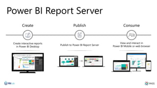 Power BI Report Server
Create interactive reports
in Power BI Desktop
Create Publish
Publish to Power BI Report Server
Consume
View and interact in
Power BI Mobile or web browser
 
