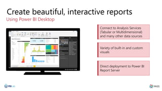 Create beautiful, interactive reports
Using Power BI Desktop
Connect to Analysis Services
(Tabular or Multidimensional)
and many other data sources
Variety of built-in and custom
visuals
Direct deployment to Power BI
Report Server
 