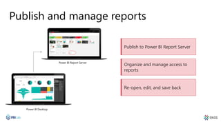 Publish and manage reports
Power BI Desktop
Publish to Power BI Report Server
Re-open, edit, and save back
Organize and manage access to
reports
Power BI Report Server
 