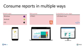 HTML5 rs:Embed=true
Consume reports in multiple ways
Mobile apps
</>
Windows
Android
iOS
Web portal Embedded In your apps
 