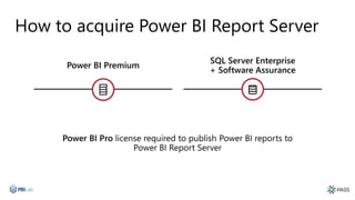 How to acquire Power BI Report Server
 