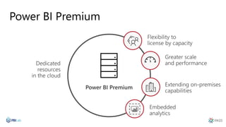 Power BI Premium
 