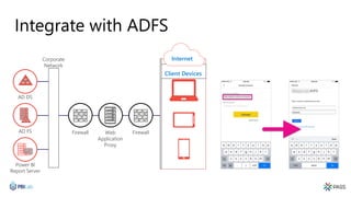Integrate with ADFS
Client Devices
Internet
FirewallFirewallAD FS
AD DS
Corporate
Network
Web
Application
Proxy
Power BI
Report Server
 