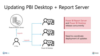 Updating PBI Desktop + Report Server
IT Pro
Power BI Report Server
Power BI Desktop
Upgrade
Need to coordinate
deployment of updates
Power BI Report Server
and Power BI Desktop
release concurrently
Upgrade
 