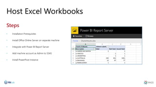 Host Excel Workbooks
Steps
• Installation Prerequisites
• Install Office Online Server on separate machine
• Integrate with Power BI Report Server
• Add machine account as Admin to SSAS
• Install PowerPivot Instance
 