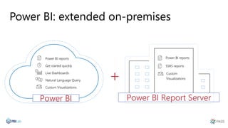 Power BI: extended on-premises
Custom Visualizations
Live Dashboards
Natural Language Query
Get started quickly
Power BI reports
Power BI
SSRS reports
Power BI reports
Custom
Visualizations
Power BI Report Server
 