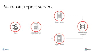 Scale-out report servers
 