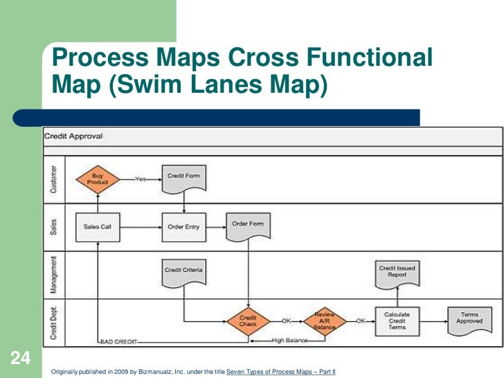 cross functional process mapping