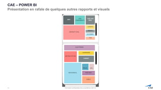 Information confidentielle et/ou propriété de CAE inc.
CAE – POWER BI
Présentation en rafale de quelques autres rapports et visuels
13
 