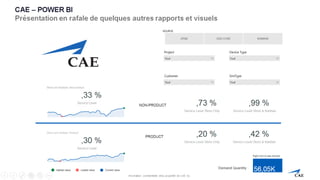 Information confidentielle et/ou propriété de CAE inc.
CAE – POWER BI
Présentation en rafale de quelques autres rapports et visuels
 
